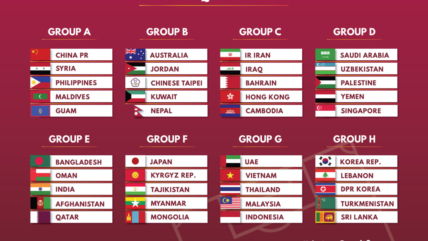 Таблицы матчей чм. Qatar 2022 World Cup таблица. FIFA World Cup 2022 таблица. Отборочный турнир на ЧМ 2022 таблица.