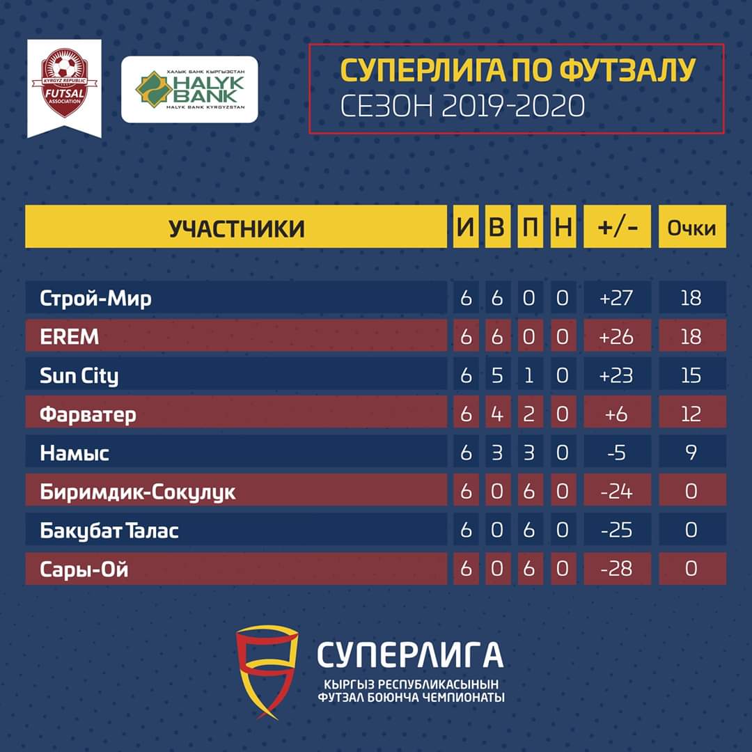 Футзал россия суперлига турнирная таблица на сегодня
